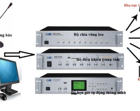 Lắp đặt, lựa chọn thiết bị âm thanh thông báo